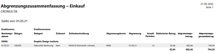Bericht Einkaufsabgrenzung