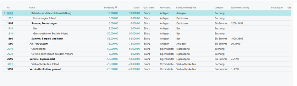 Kontenplan mit allen Salden