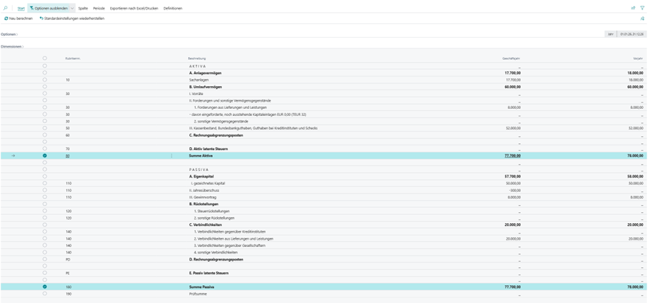 Finanzbericht finale Bilanz