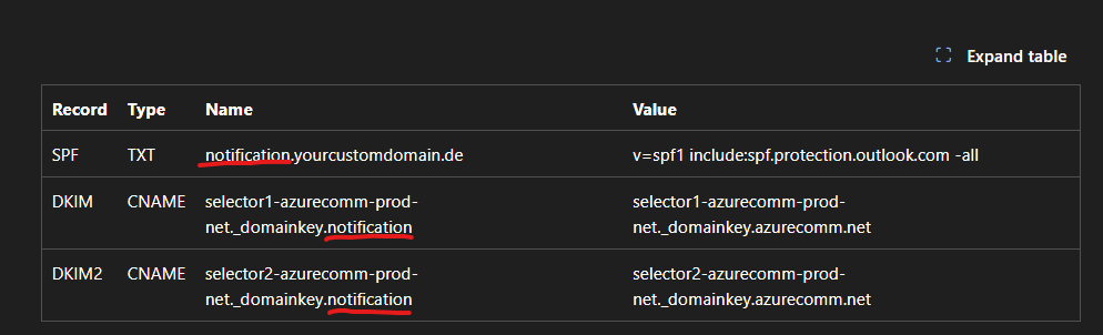 DNS records for custom domain verification