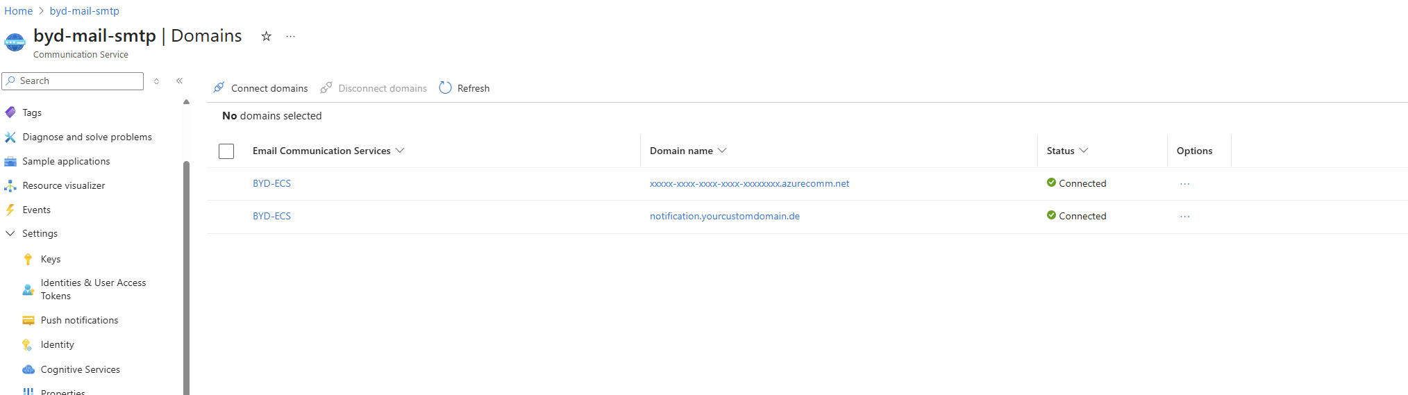 Communication Service with connected domains
